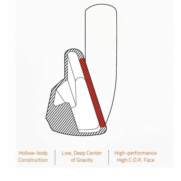 Dyncraft Gol Dynacraft Driving Iron Head 6 Dyncraft Gol Dynacraft Driving Iron Head - Image 4